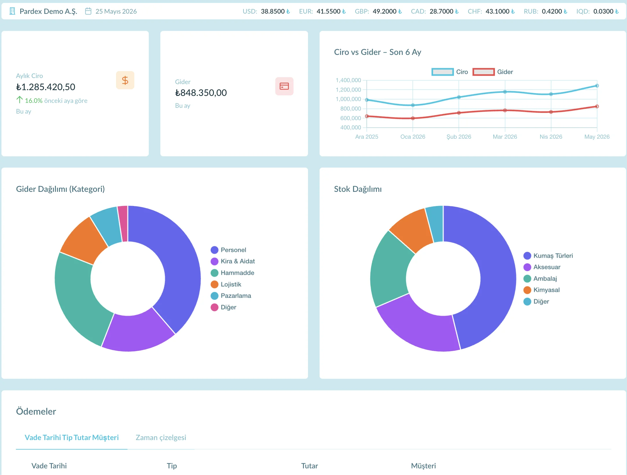 Gerçek Zamanlı Dashboard